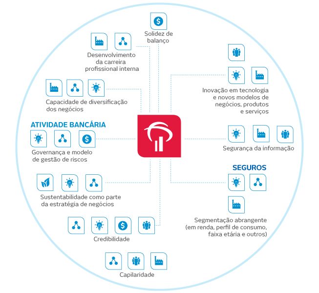 Infográfico dos elementos chave