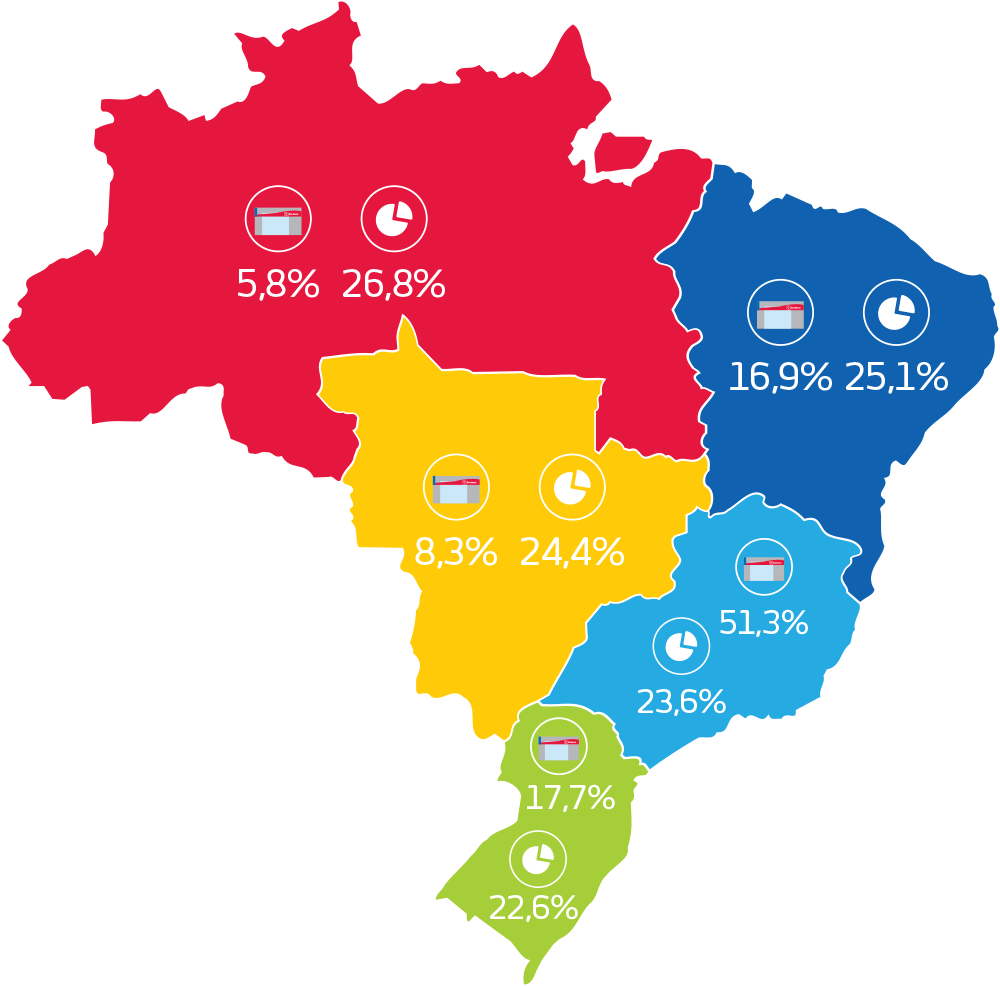 Infográfico do total de agências e market share do Bradesco por região do Brasil. Região Norte: 5,8% do total de agências e 26,8% do market share. Região Nordeste: 16,9% do total de agências e 25,1% do market share. Região Centro-oeste: 8,3% do total de agências e 24,4% do market share. Região Sudeste: 23,6% do total de agências e 51,3% do market share. Região Sul: 17,7% do total de agências e 22,6% do market share.