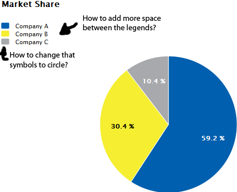 pie chart help with some customizations highcharts hi high charts