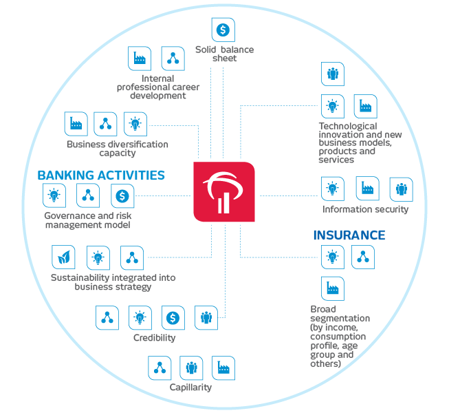 Infographic key elements