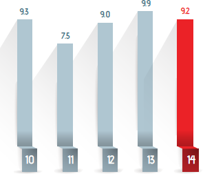 Dividend yield (%)