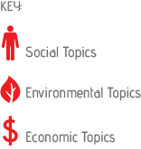 Subtitle Materiality matrix