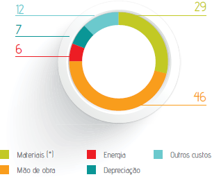 Mineral Crisotila (%)