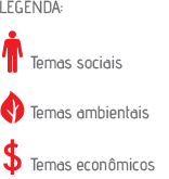 Legenda Matriz de Materialidade