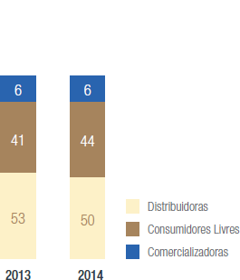Gráfico Participação de Clientes nas Vendas Físicas (%)