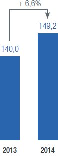 Gráfico Preço líquido médio de venda