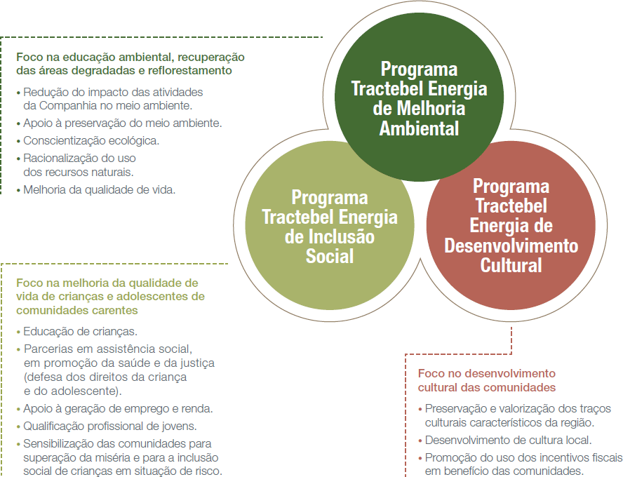 Organograma societário  simplificado