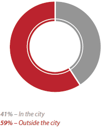 Gráfico Total de Funcionários Admitidos