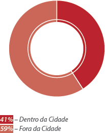 Gráfico Total de Funcionários Admitidos