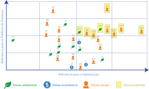 Matriz de Materialidade