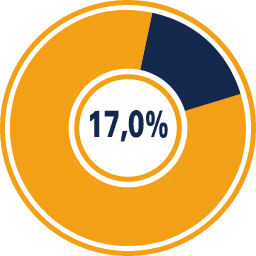 Remuneração
                          do governo (impostos, taxas e contribuições)